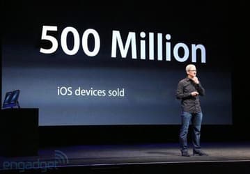 Apple уже продала полмиллиарда устройств с iOS, но после квартального отчета акции упали более чем на 10%