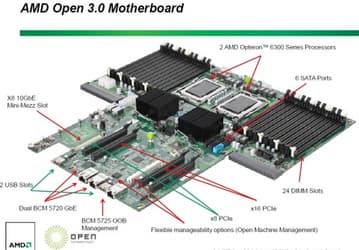 Представлена серверная платформа AMD Open 3.0 (Roadrunner)