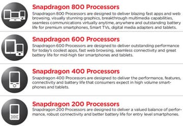 Snapdragon 800 и 600 — флагманские однокристальные системы Qualcomm нового поколения