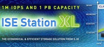 X-IO представляет хранилище ISE Station XL объемом 1 ПБ