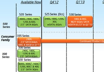 Серия твердотельных накопителей Intel SSD 530 будет представлена во втором квартале