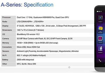 В Сети появились подробные спецификации смартфона BlackBerry A10