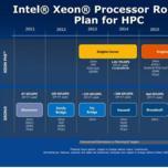Процессоры Intel Skylake будут поддерживать DDR4, PCIe 4.0 и SATA Express