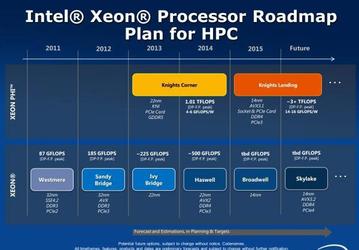 Процессоры Intel Skylake будут поддерживать DDR4, PCIe 4.0 и SATA Express