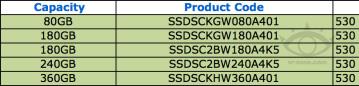 Выпуск твердотельных накопителей Intel SSD 530 Series состоится в конце июля
