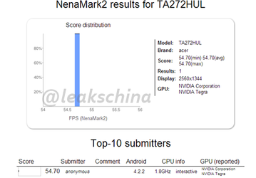 Acer готовит устройство TA272HUL с чипом Nvidia Tegra 4