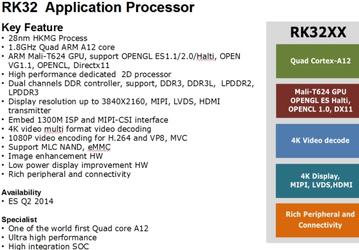 RockChip одной из первых взяла на вооружение ядра ARM Cortex-A12