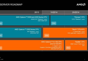 AMD планирует в 2014 году выпустить серверные процессоры на архитектуре ARM