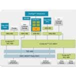 ARM ориентирует CPU Cortex-A12, GPU Mali-T622 и видеоядро Mali-V500 на «мобильные устройства среднего уровня»