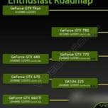 Названа вероятная дата анонса 3D-карты Nvidia GeForce GTX 760