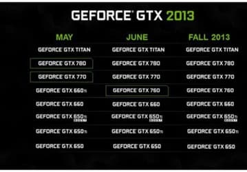 3D-ускоритель GeForce GTX 760 окажется последним представителем нового поколения карт Nvidia в этом году