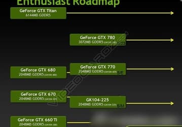Названа вероятная дата анонса 3D-карты Nvidia GeForce GTX 760