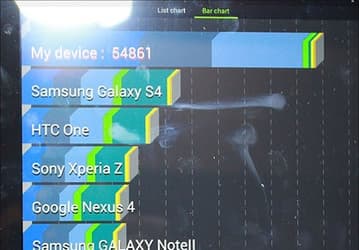 Гибридный планшет Samsung Ativ Q был протестирован в пакете AnTuTu