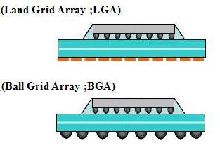 Intel не спешит отправлять LGA на пенсию