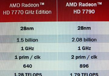 AMD Radeon HD 7790: технические подробности накануне анонса