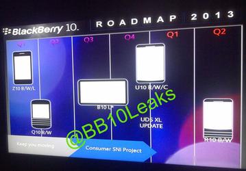 Утечка подтверждает наличие у BlackBerry планов выпуска в этом году планшета и планшетофона 