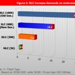 Innodisk iSLC — попытка придать памяти MLC NAND свойства SLC NAND