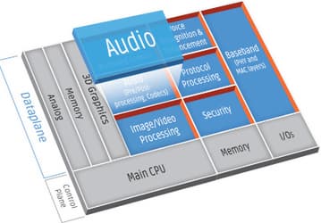 ПО AM3D Audio Enhancement будет перенесено на звуковые DSP Tensilica