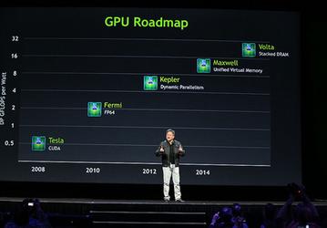 За архитектурой NVIDIA Maxwell последует Volta, объединяющая GPU и память в одной микросхеме