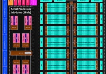 В этом году AMD выпустит видеокарты нового поколения Volcanic Islands, содержащие в максимальной конфигурации 4096 универсальных процессоров
