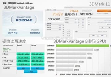 Мобильный 3D-ускоритель GeForce GTX 780M будет располагать 1536 ядрами CUDA