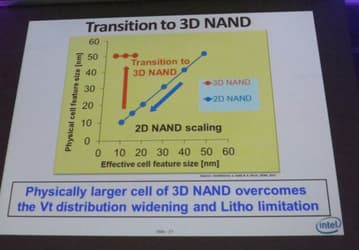 По оценке IM Flash Technologies, традиционной технологии флэш-памяти NAND хватит еще на два поколения техпроцесса