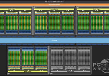 У графического процессора Nvidia GeForce GTX 780 будет не 2496 ядер CUDA, а меньше