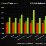 3D-карта Nvidia GeForce GTX 770 по производительности превзойдет AMD Radeon HD 7970
