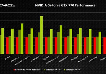 3D-карта Nvidia GeForce GTX 770 по производительности превзойдет AMD Radeon HD 7970