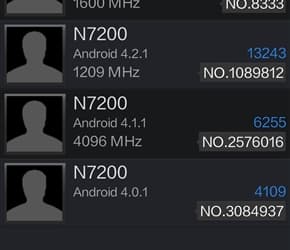 Устройство Samsung Galaxy Note 3 GT-N7200 работает под управлением Android 4.3 и набирает в тесте AnTuTu почти 28 000 баллов
