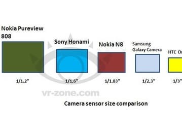 В камере смартфона Sony Honami будет использован датчик формата 1/1,6 дюйма