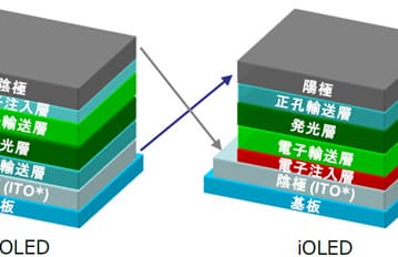 Специалисты NHK придумали, как бороться с недолговечностью OLED