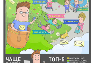 Агент Mail.Ru собрал статистику по платформам