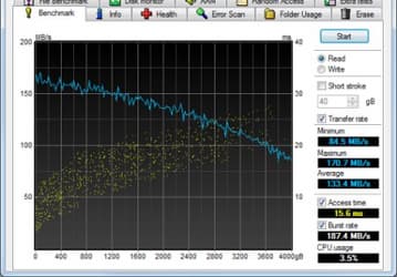 HD Tune Pro v.5.50 - утилита измерения быстродействия HDD
