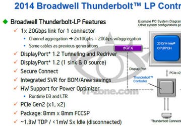 В 2014 году Intel планирует выпустить контроллер Thunderbolt с новыми возможностями