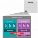 В APU AMD Beema и Mullins будет встроен процессор безопасности на ядре ARM Cortex-A5