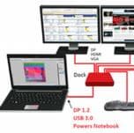 AMD напомнила о технологии DockPort, построенной на использовании интерфейсов USB 3.0 и DisplayPort 1.2