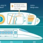 Qualcomm наглядно показала, что значит быть локомотивом LTE