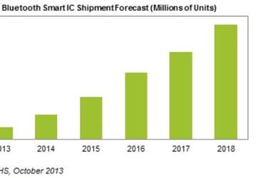 Аналитики IHS прочат рынку Bluetooth Smart устойчивый рост в ближайшие годы