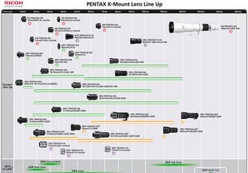 Скоро может быть представлен объектив HD Pentax DA 20-40mm f/2.8-4 ED Limited DC WR 