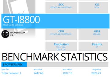 Смартфон Samsung I8800 Redwood с ОС Tizen замечен в результатах теста BrowserMark 2