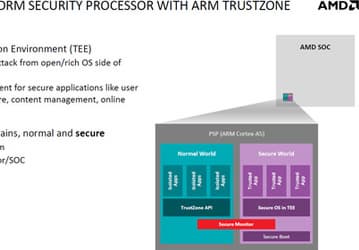 В APU AMD Beema и Mullins будет встроен процессор безопасности на ядре ARM Cortex-A5