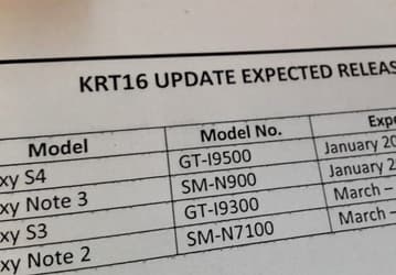 Galaxy S4 и Note 3 могут получить Android 4.4 KitKat в январе, Galaxy S3 и Galaxy Note 2 — в марте