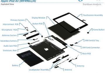 Компоненты для планшета iPad Air обходятся Apple дешевле компонентов iPad третьего поколения