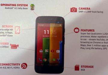 Британский магазин Amazon предлагает оформить предзаказ на смартфон Motorola Moto G по цене £160