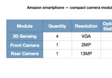 Флагманский смартфон Amazon получит шесть камер