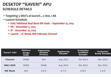Стала известна дата выхода настольных APU AMD Kaveri