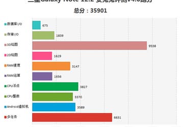 Планшетный компьютер Samsung Galaxy Note 12.2 построен на платформе Qualcomm Snapdragon 800