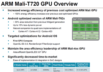 Представлены графические процессоры ARM Mali-T720 и Mali-T760