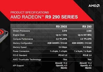 Утечка дает полное представление о 3D-картах AMD Radeon R9 290X и Radeon R9 290, включая игровую производительность в разрешении 4K